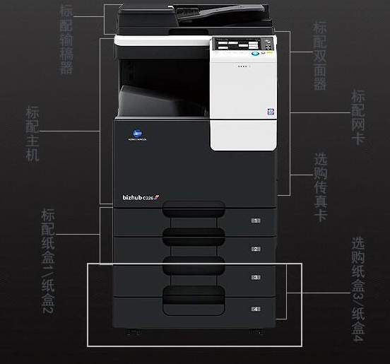 復(fù)印機租賃可以實現(xiàn)哪些功能？